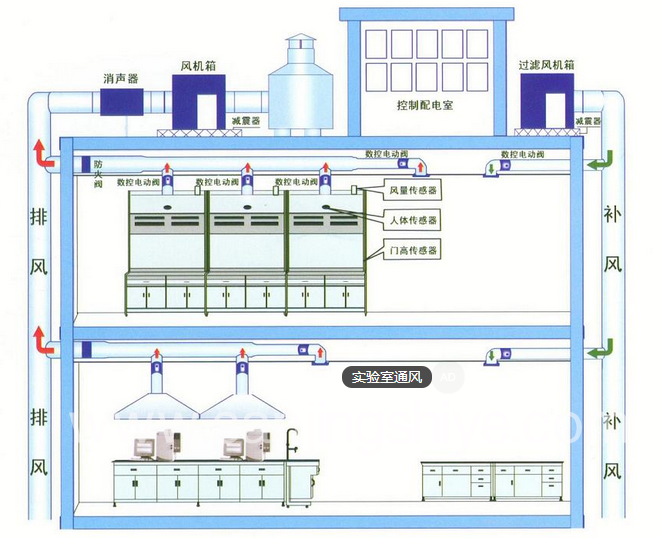 實驗室通風管道工程