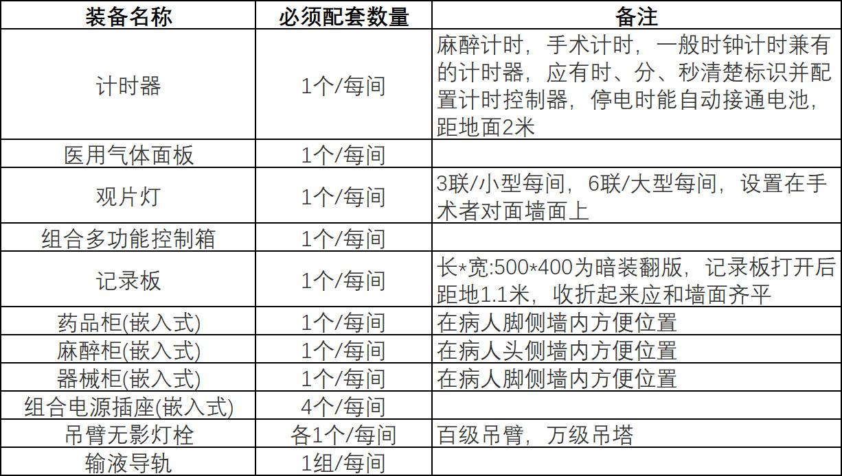 潔凈手術(shù)室裝備